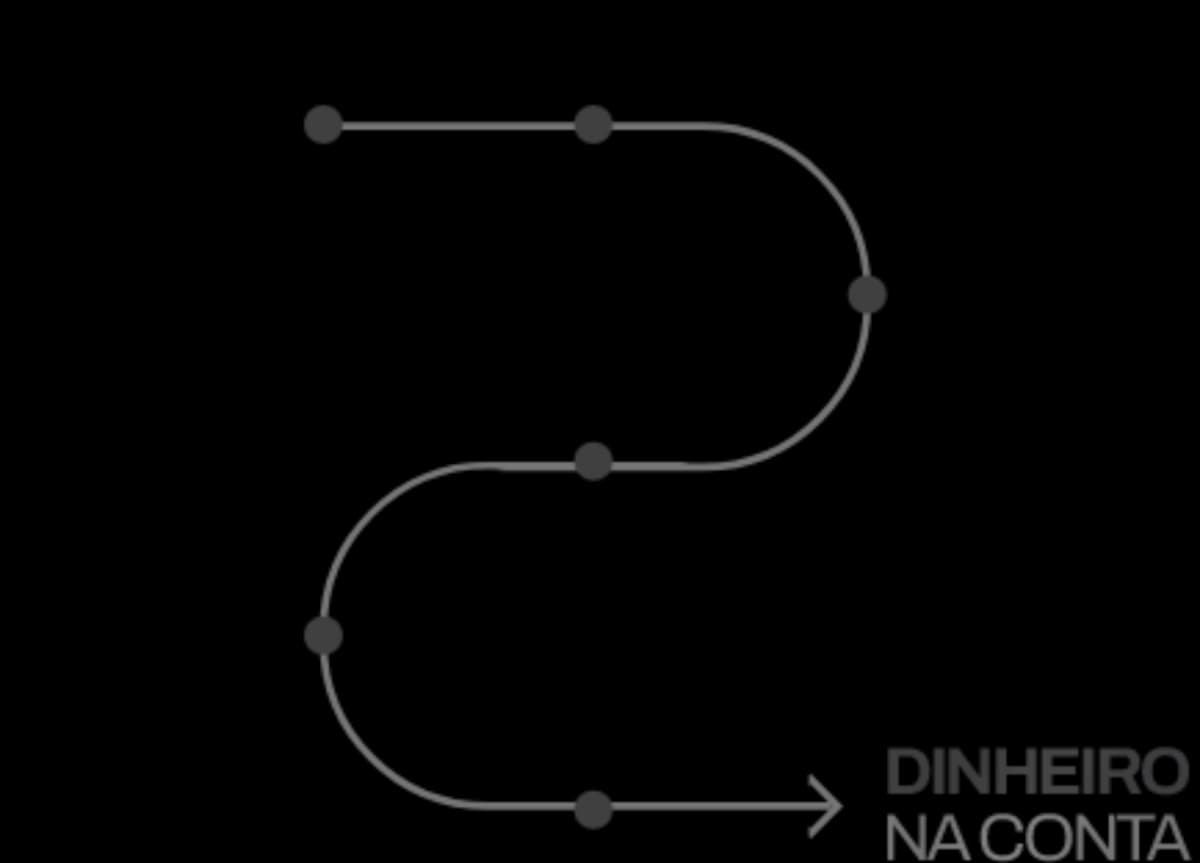 Fluxo do caminho até a venda completa