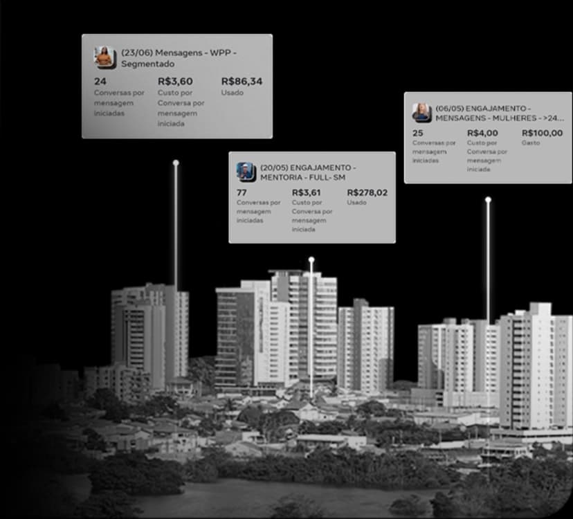 Exemplo de tráfego pago